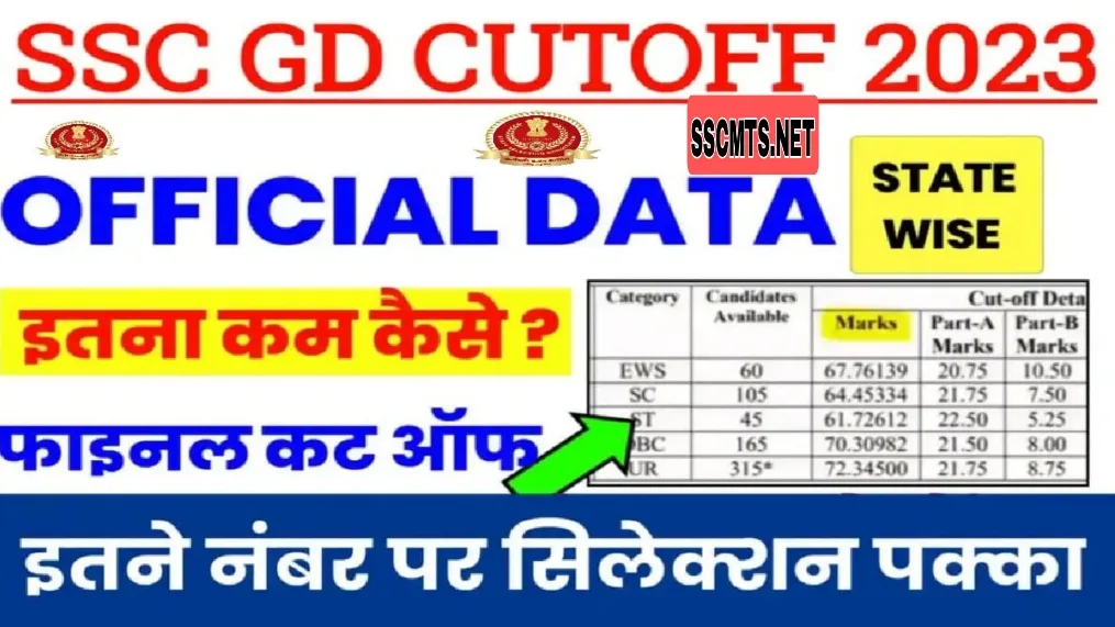 SSC GD Final Cut off 2023 Out, Category Wise Cut Off Marks